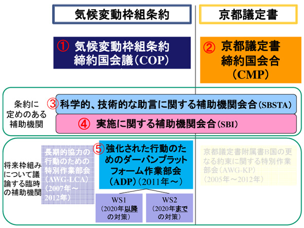 図1