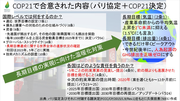 パリ協定、採択！その内容とは？｜unfccc Copへの参画｜国立環境研究所