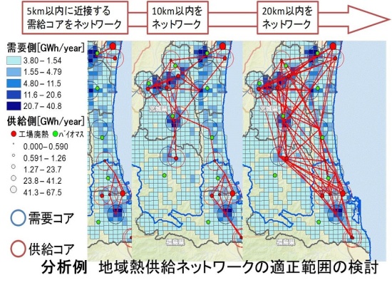 地域熱供給ネットワークの適正範囲の検討