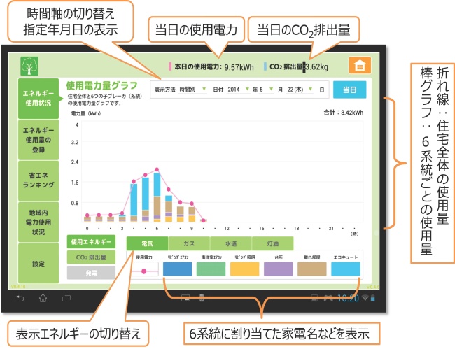 タブレット表示画面（イメージ）