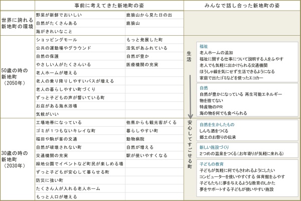 結果の例(イメージ)