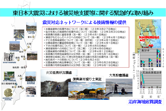 東日本大震災における被災地支援等に関する緊急的な取り組み（イメージ）