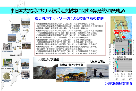 東日本大震災における被災地支援等に関する緊急的な取り組み(イメージ)