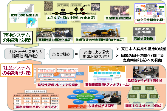PJ1およびPJ3の成果概要(イメージ)