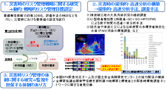 PJ2の成果概要（イメージ）