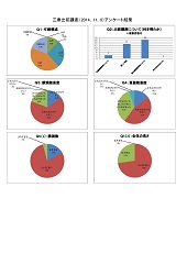 アンケート結果PDF