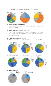 環境創造センター出前講座アンケート結果PDF