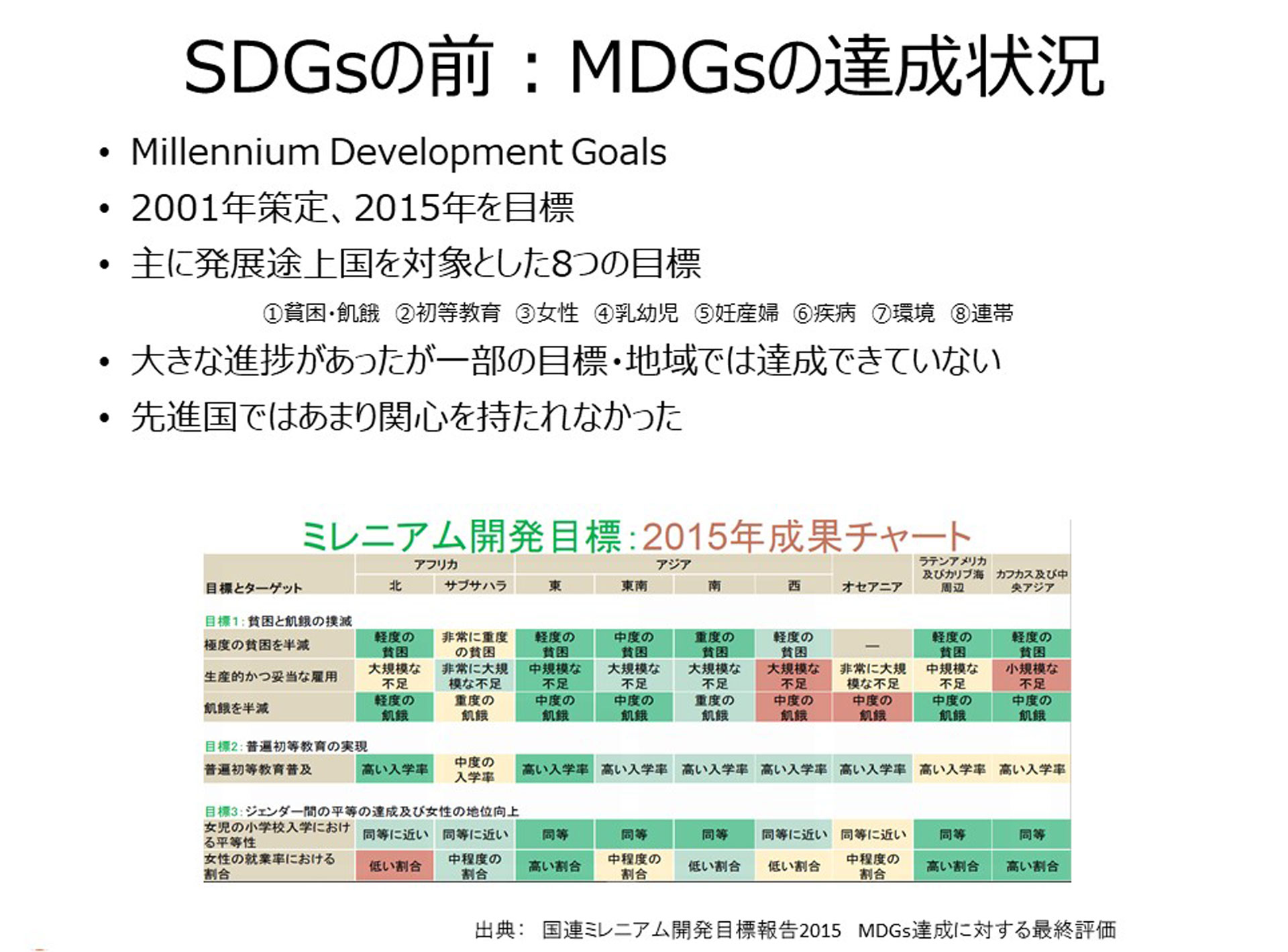 SDGsとは