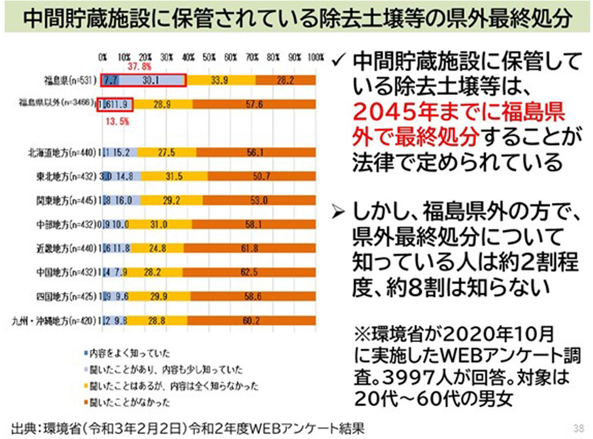 中間貯蔵施設に保管されている除去土壌等の県外最終処分