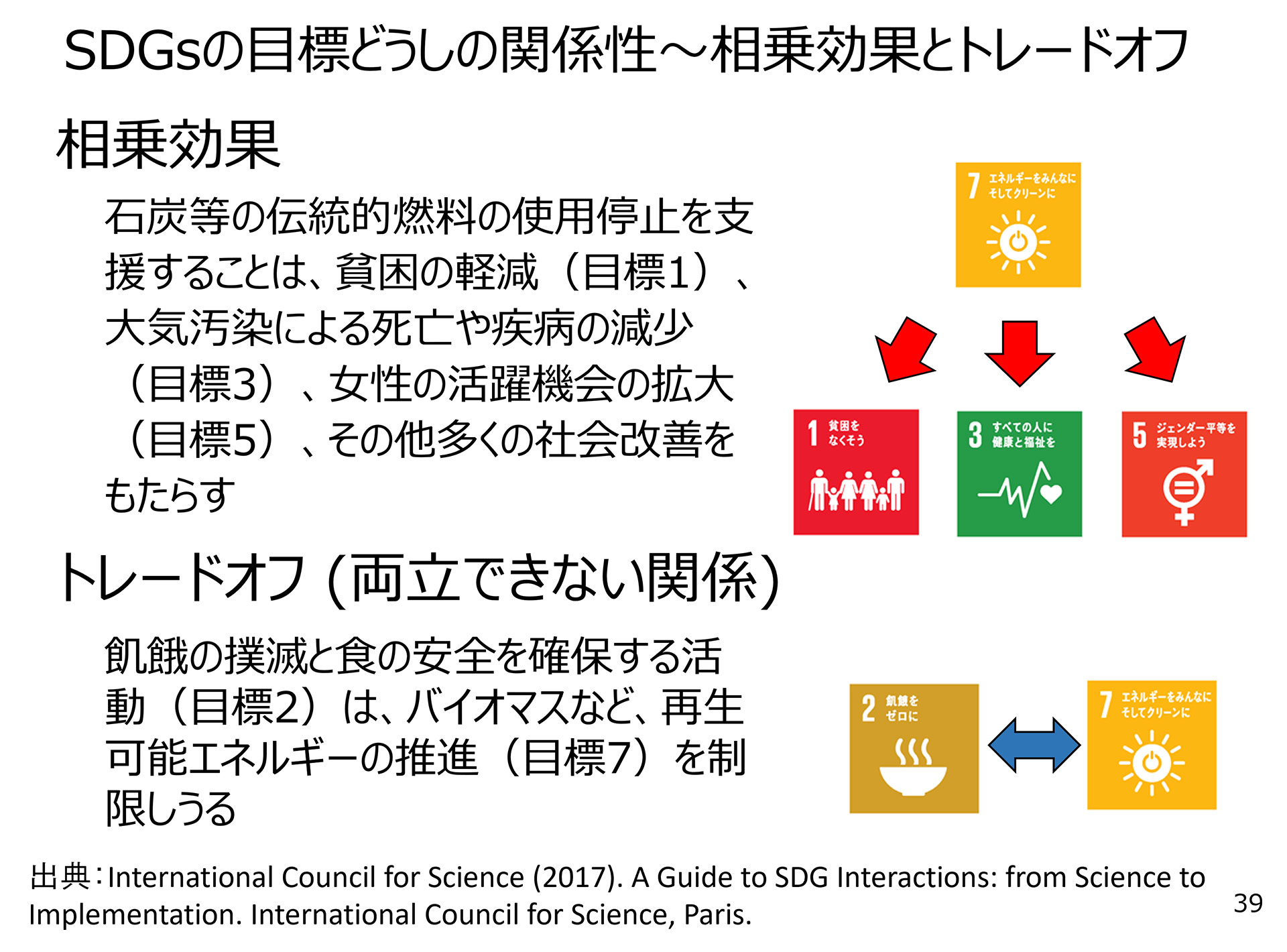 SDGsにおける相乗効果とトレードオフの解説