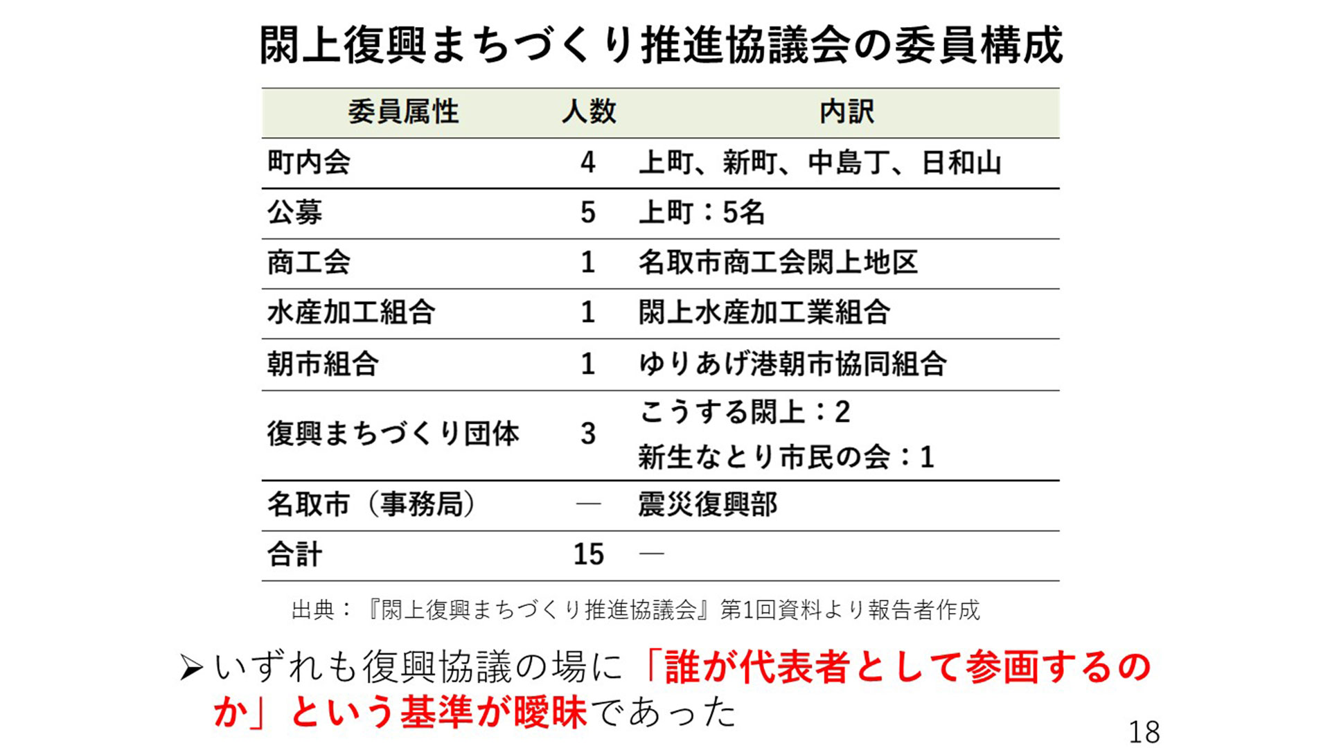 閖上復興まちづくり推進協議会の委員構成