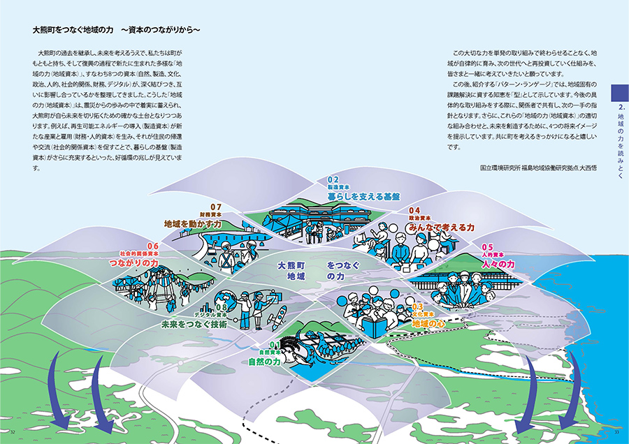 地域の力の全体イメージ