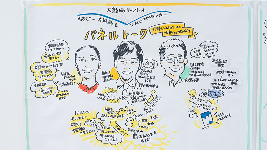 グラフィックレコーディング　登壇者の発言の記録