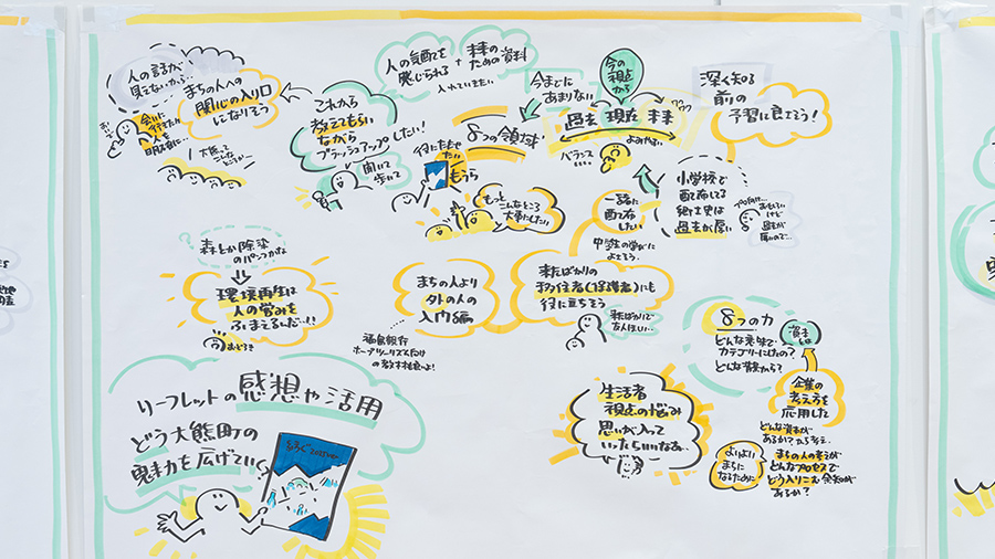 グラフィックレコーディング　リーフレットの感想や活用　どう大熊町の魅力を広げていく？