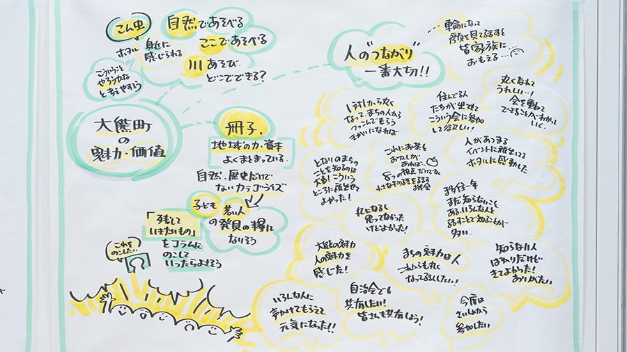 グラフィックレコーディング　大熊町の魅力や価値 人のつながりが一番大切