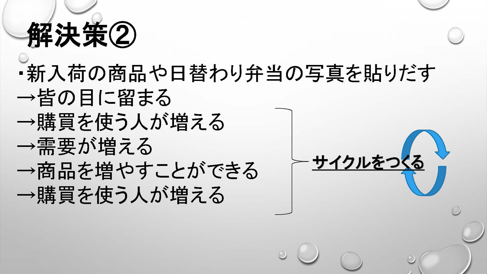 グループ名「パン食べ隊」の発表スライド　改善策