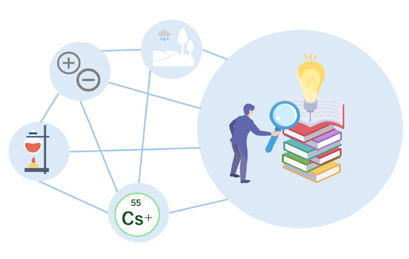 Cs吸着をとおして考える基礎研究：フレイドエッジを議論する前にサムネイル