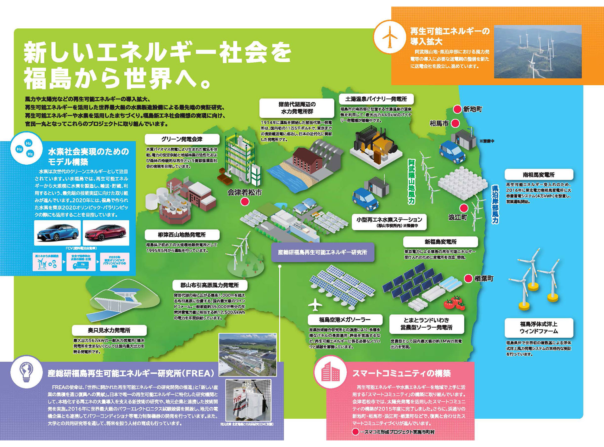 福島県内の再生可能エネルギーイラスト