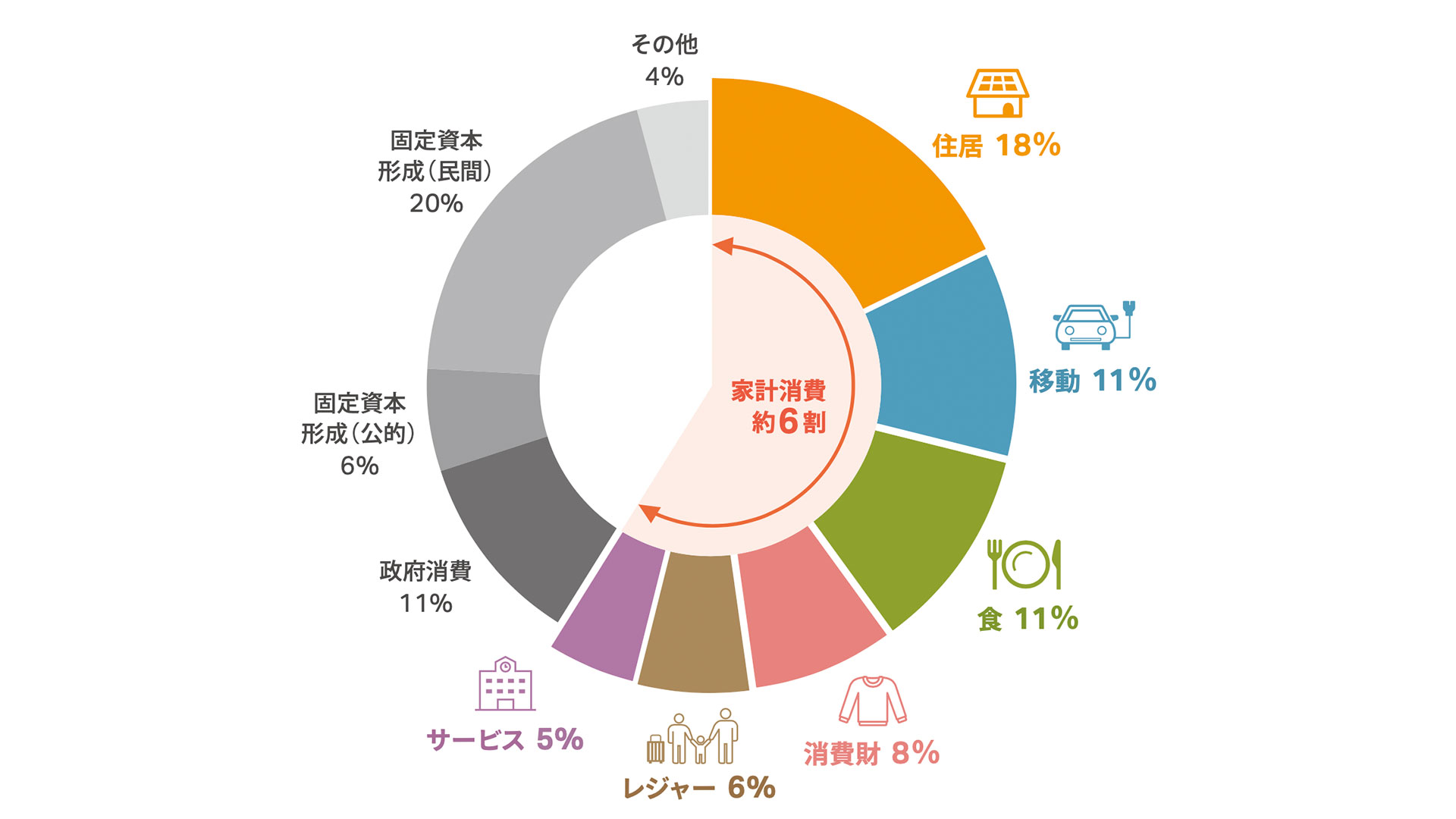 日本のカーボンフットプリントの図