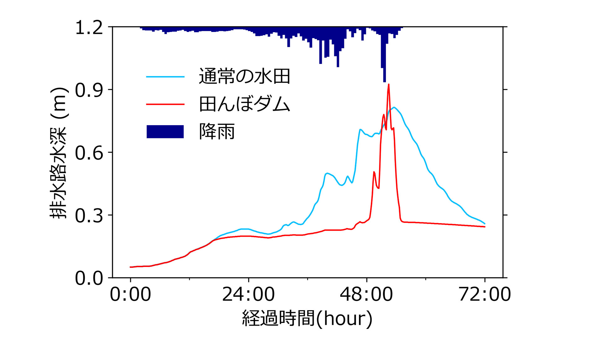 環境中に放出された放射性セシウムの生物移行の説明イラスト