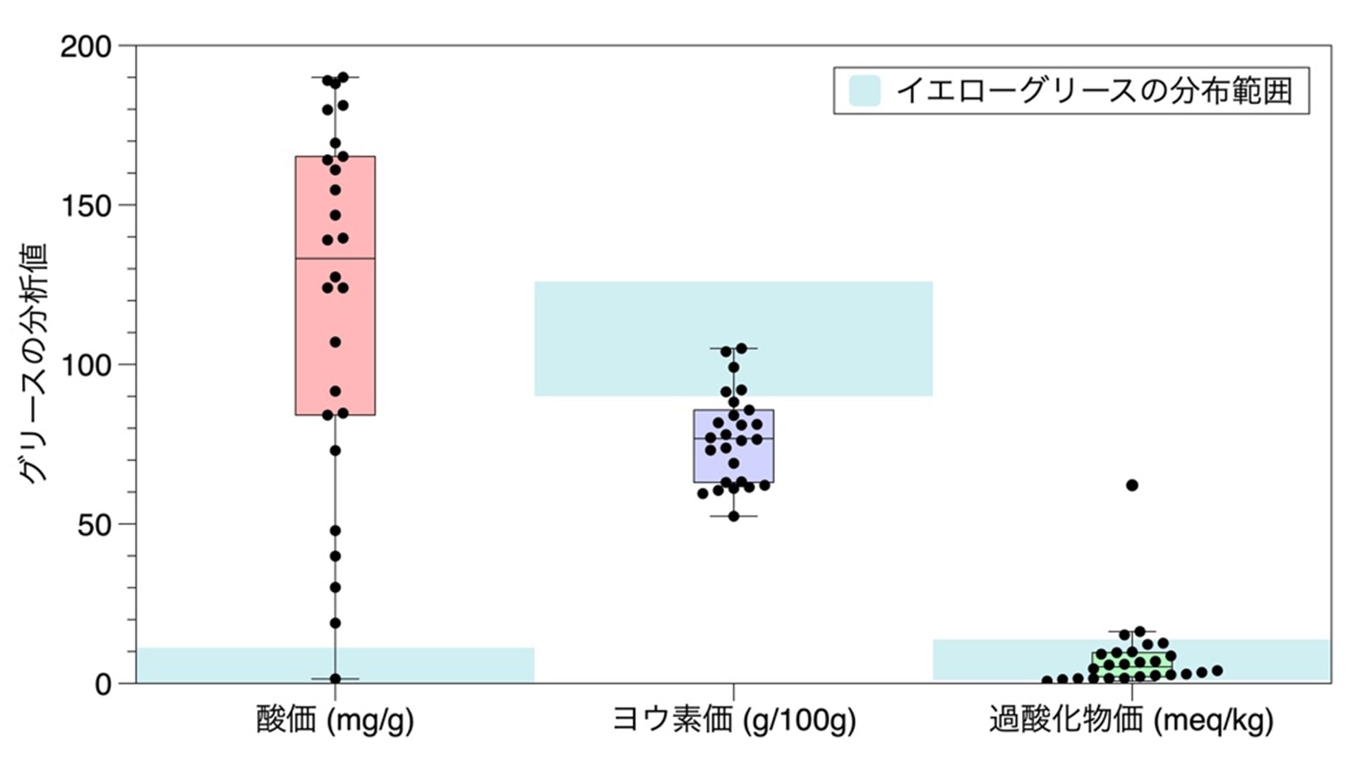 グラフ