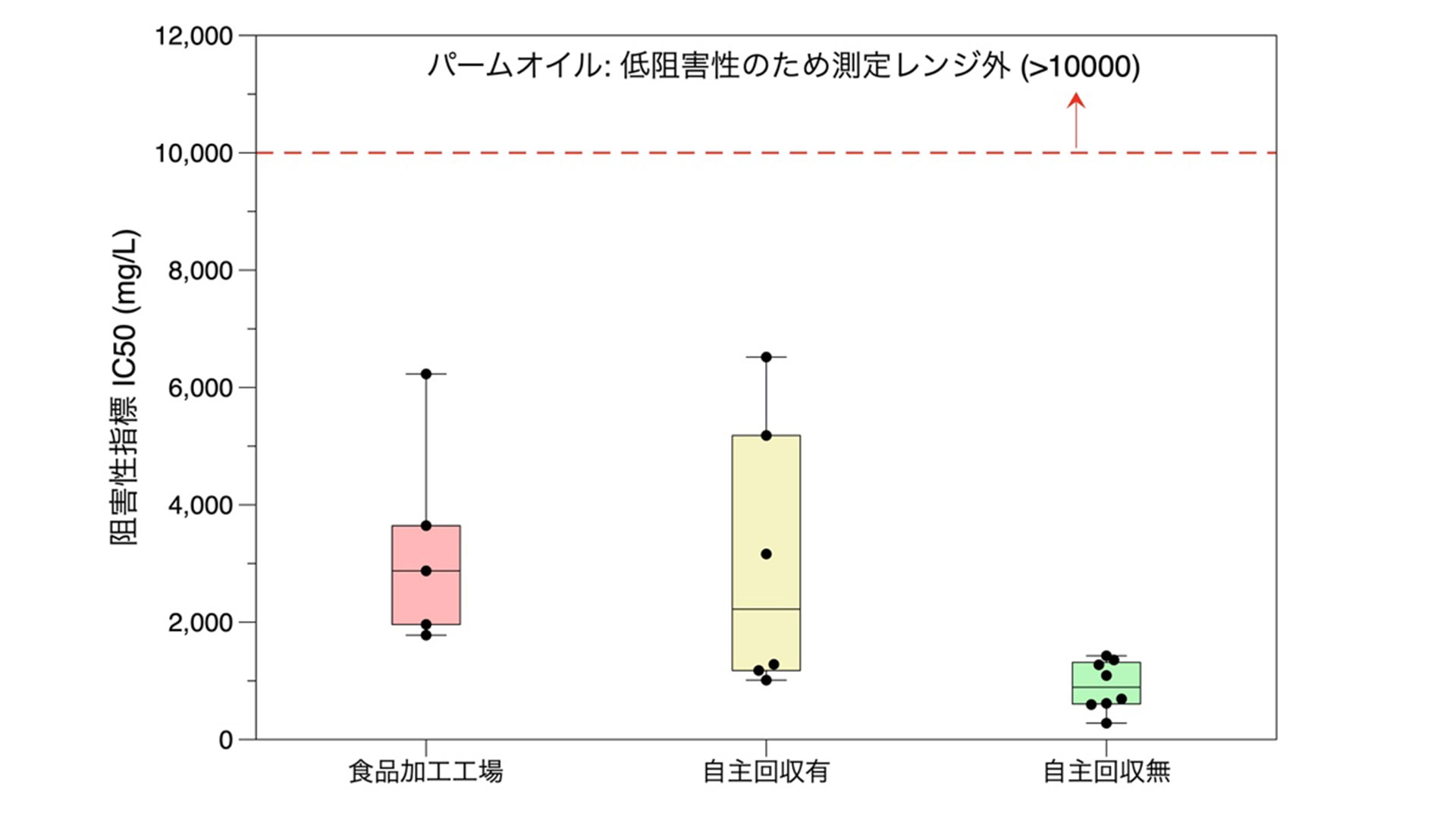 グラフ