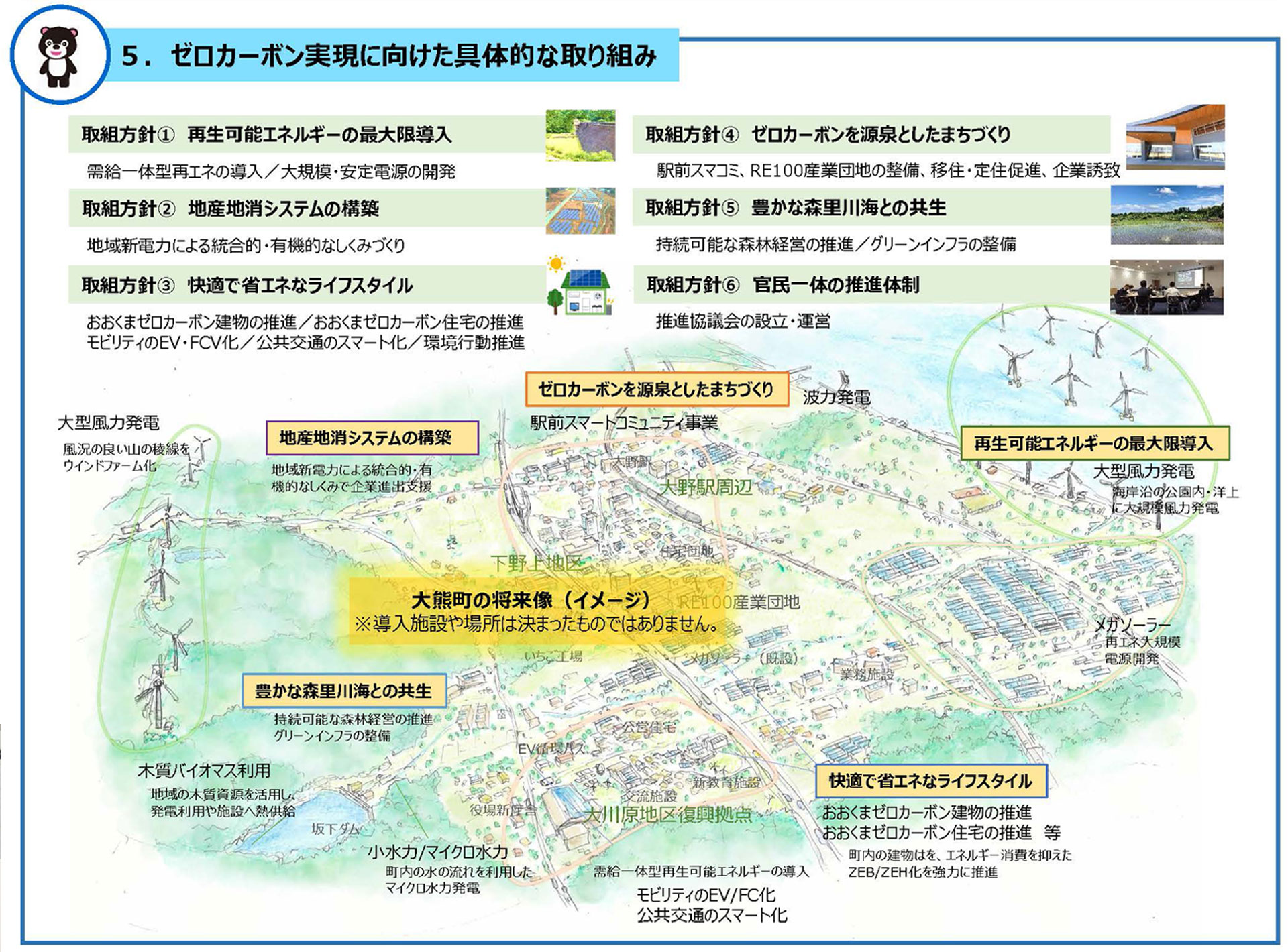 ゼロカーボンに向けた具体的な取り組み