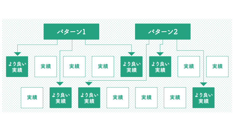パターン・ランゲージのイメージ図