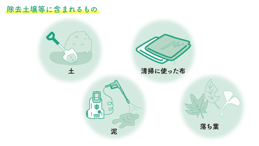除去土壌等に含まれるもの
