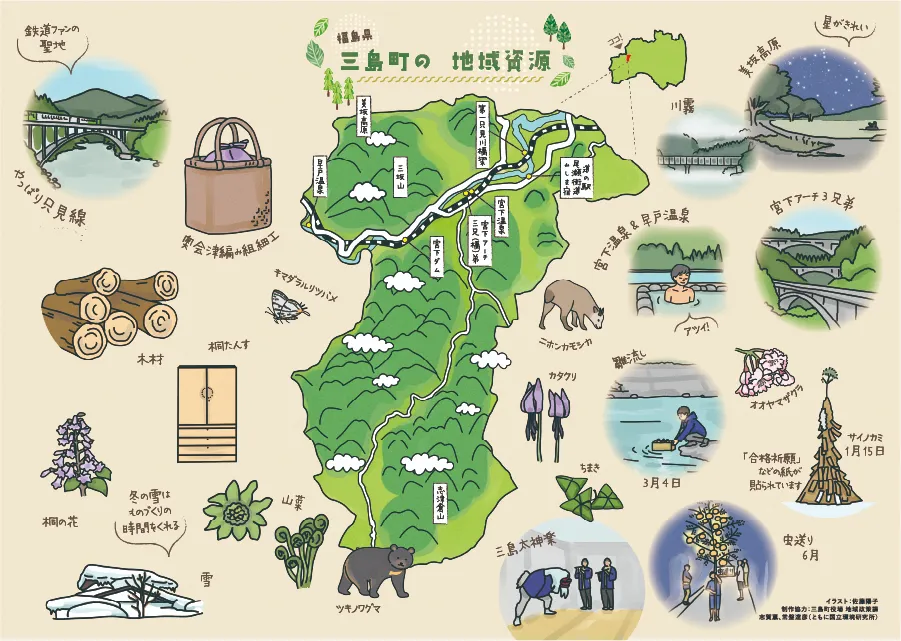 福島県三島町の地域資源をまとめたイラスト