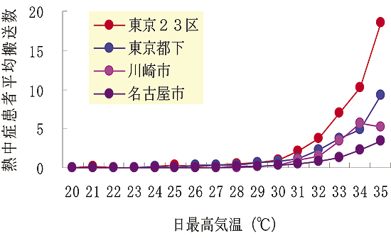 図