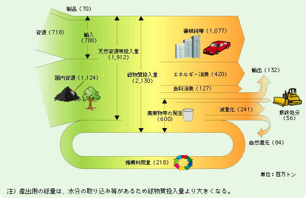 図