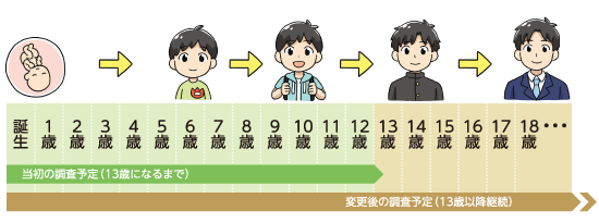調査のロードマップ