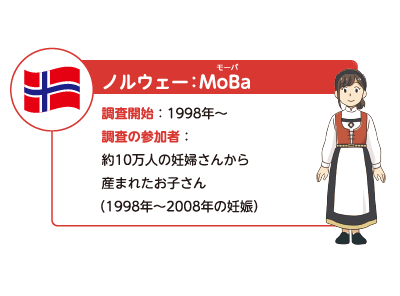 MoBaのイラスト