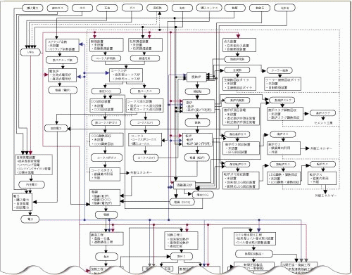 図：フローチャート