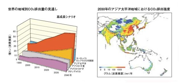 図：世界の地域別CO2排出量の見通し・2030年のアジア太平洋地域におけるCO2排出強度