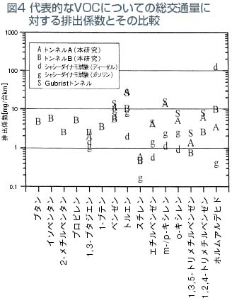 図4