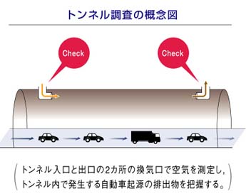 トンネル調査の概念図