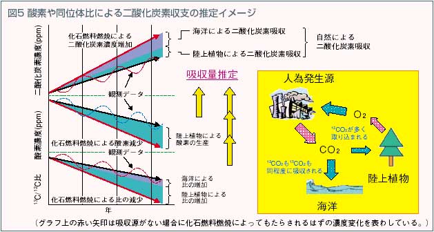 図5