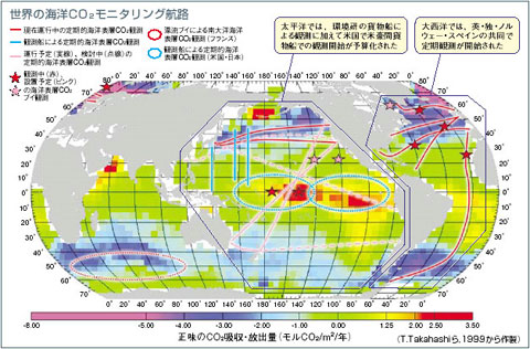 図：世界の海洋CO2モニタリング航路