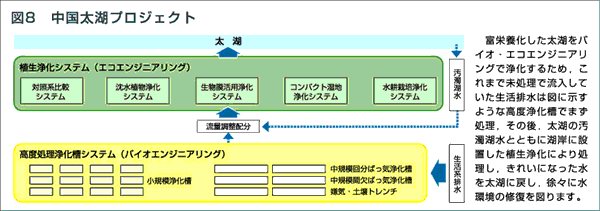 図8