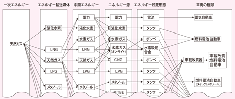 図1 （クリックで拡大画像表示）