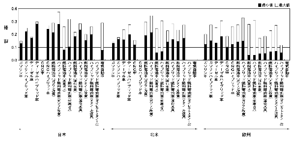 図4 (クリックで拡大画像表示)