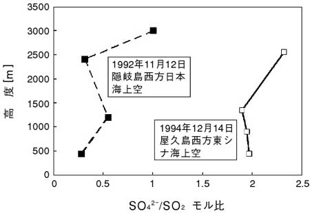 図4