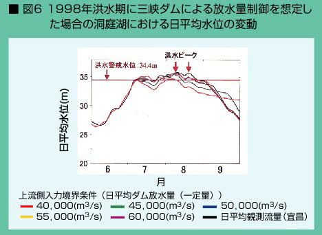 図6