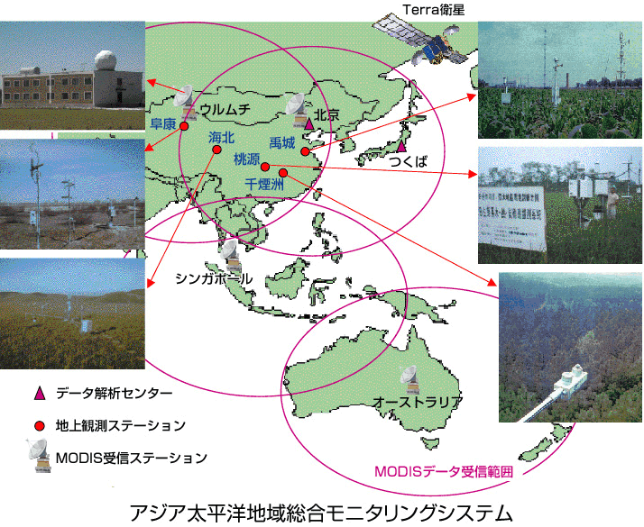 図：アジア太平洋地域総合モニタリングシステム