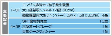 主要設備の表