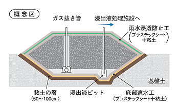 概念図