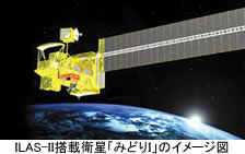 ILAS-II搭載衛星「みどりII」のイメージ図
