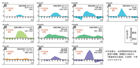 図4　（クリックで拡大画像表示）